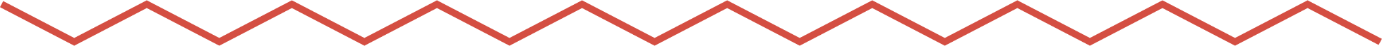 Bajada